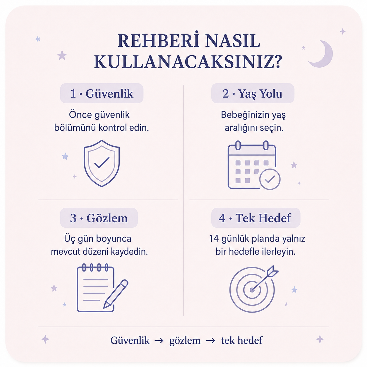 14 Günde Uyku Eğitimi