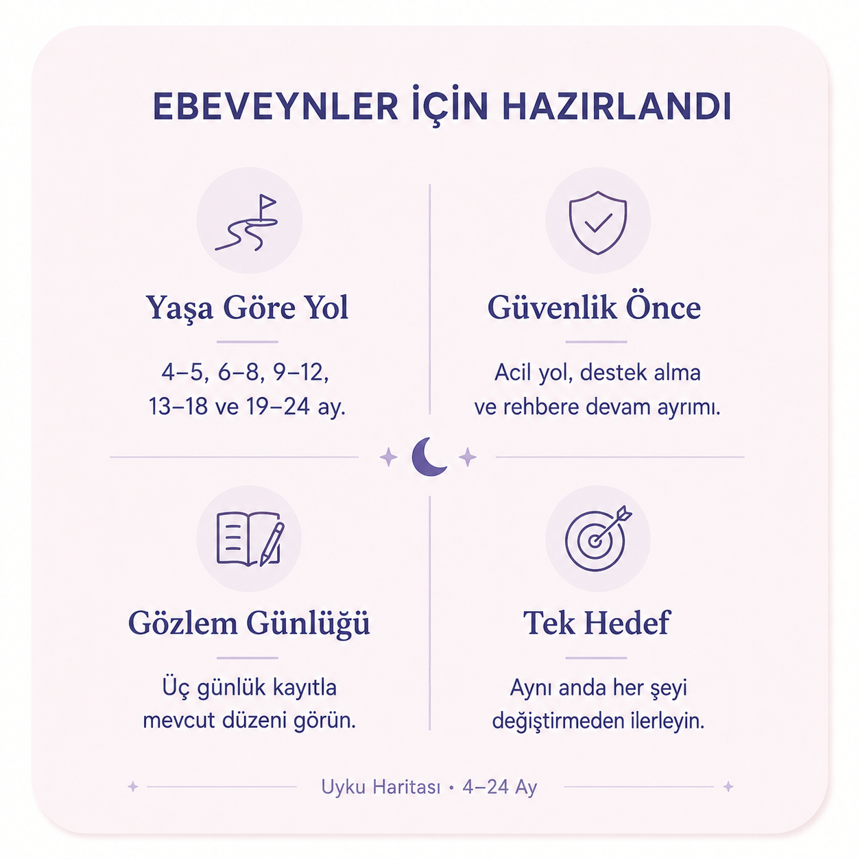 14 Günde Uyku Eğitimi